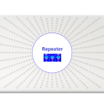 Mobile Signal Booster – Tri-Band – 600 sqm